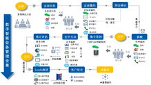 以信息技術實現分渠道門票數據監測統計打造全棧式活動數據化管理