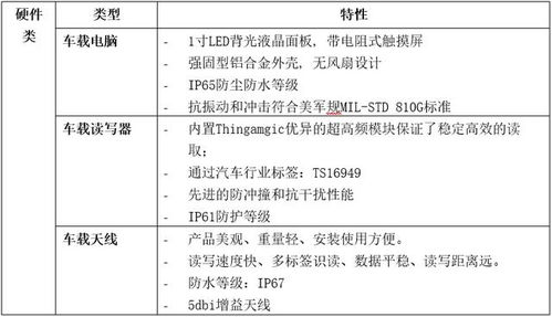 倉儲物流的rfid智能化管理,廣州溯源信息技術公司合作案例解析