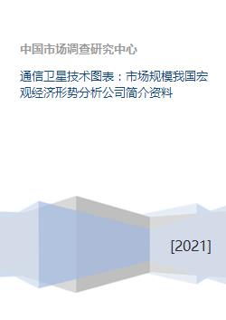 通信衛星技術圖表 市場規模我國宏觀經濟形勢分析公司簡介資料