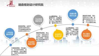 新聞 寫可研報告的公司 錦州寫報告質量好
