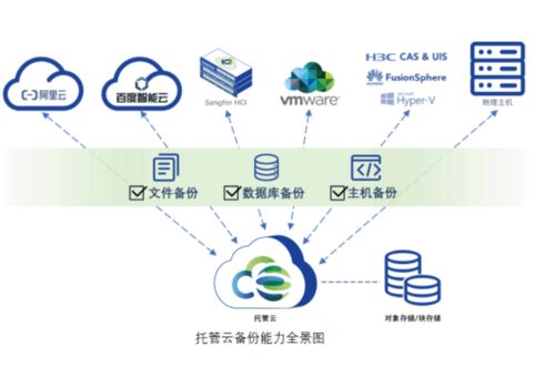 云備份 南京恒略信息科技推薦