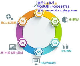 如何做網(wǎng)站 做網(wǎng)站首選 已認(rèn)證 做網(wǎng)站