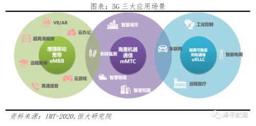 澤平宏觀 新基建 引領(lǐng)新一輪產(chǎn)業(yè)革命和大國競爭