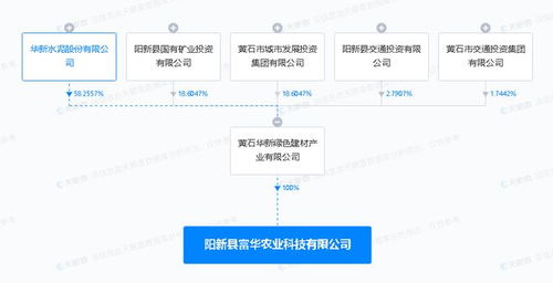華新水泥 投資新設農業科技公司,經營范圍含農產品生產銷售業務