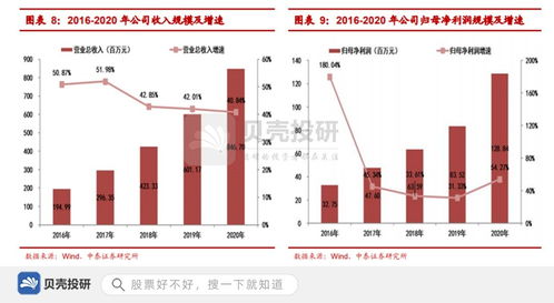 技術起家,多因素疊加下航天宏圖進入高速發展期