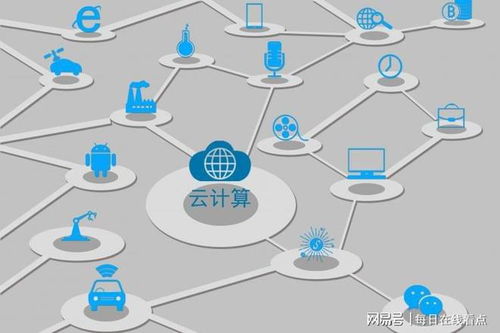優刻得2020年實現營收24.66億元同比增長62.79 增速領跑行業