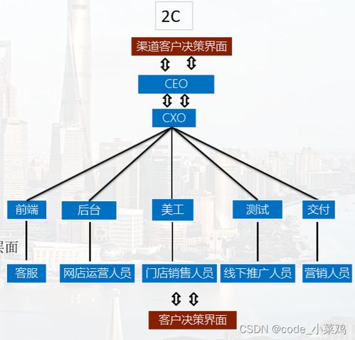 從技術到管理