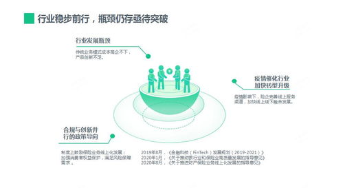 頭部與中小險企分道賽馬,險企數字化將啟黃金時代