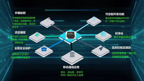 psa新會員 廣州藝七信息技術攜matrix lock 矩陣箱前來報道