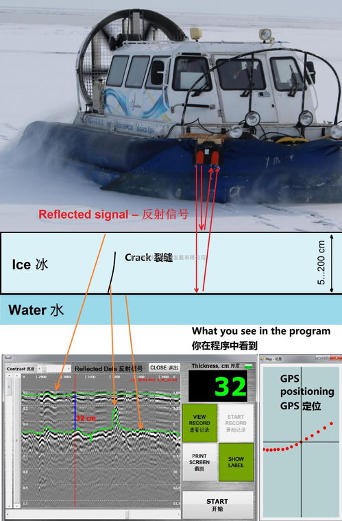 picor ice遙感式探冰儀 探冰雷達 探地雷達