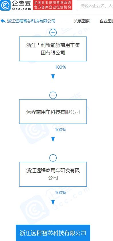 吉利布局芯片產(chǎn)業(yè)：成立智芯科技公司，發(fā)力集成電路制造