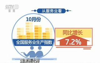 10月份國民經(jīng)濟(jì)運(yùn)行穩(wěn)中有進(jìn)，信息技術(shù)產(chǎn)業(yè)表現(xiàn)亮眼