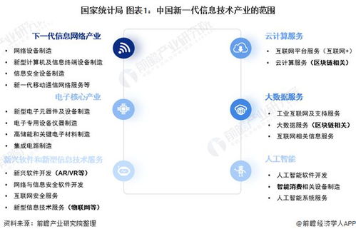 “十四五”期間中國新一代信息技術(shù)產(chǎn)業(yè)發(fā)展前瞻 助力十大產(chǎn)業(yè)數(shù)字化轉(zhuǎn)型升級(jí)