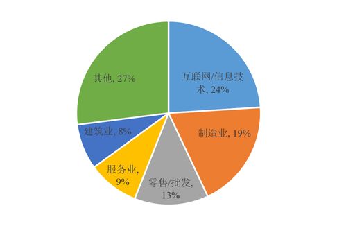 疫情背景下遠程辦公行業的興起與發展 信息技術的驅動與變革