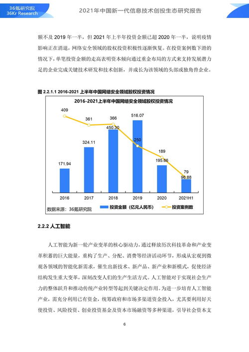 2021年中國新一代信息技術創投生態研究報告
