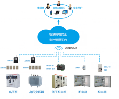 智慧用電安全云監控系統 信息技術賦能用電安全管理新篇章